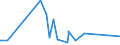 KN 0809 /Exporte /Einheit = Preise (Euro/Tonne) /Partnerland: Kirgistan /Meldeland: Eur27_2020 /0809:Aprikosen [marillen], Kirschen, Pfirsiche, Einschl. Brugnolen und Nektarinen, Pflaumen und Schlehen, Frisch