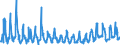 KN 0809 /Exporte /Einheit = Preise (Euro/Tonne) /Partnerland: Serbien /Meldeland: Eur27_2020 /0809:Aprikosen [marillen], Kirschen, Pfirsiche, Einschl. Brugnolen und Nektarinen, Pflaumen und Schlehen, Frisch