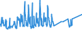 KN 0809 /Exporte /Einheit = Preise (Euro/Tonne) /Partnerland: Algerien /Meldeland: Eur27_2020 /0809:Aprikosen [marillen], Kirschen, Pfirsiche, Einschl. Brugnolen und Nektarinen, Pflaumen und Schlehen, Frisch