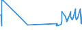 KN 0809 /Exporte /Einheit = Preise (Euro/Tonne) /Partnerland: Tschad /Meldeland: Eur27_2020 /0809:Aprikosen [marillen], Kirschen, Pfirsiche, Einschl. Brugnolen und Nektarinen, Pflaumen und Schlehen, Frisch