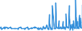 KN 0809 /Exporte /Einheit = Preise (Euro/Tonne) /Partnerland: Senegal /Meldeland: Eur27_2020 /0809:Aprikosen [marillen], Kirschen, Pfirsiche, Einschl. Brugnolen und Nektarinen, Pflaumen und Schlehen, Frisch