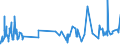 KN 0809 /Exporte /Einheit = Preise (Euro/Tonne) /Partnerland: Sierra Leone /Meldeland: Eur27_2020 /0809:Aprikosen [marillen], Kirschen, Pfirsiche, Einschl. Brugnolen und Nektarinen, Pflaumen und Schlehen, Frisch