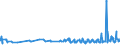 KN 0809 /Exporte /Einheit = Preise (Euro/Tonne) /Partnerland: Elfenbeink. /Meldeland: Eur27_2020 /0809:Aprikosen [marillen], Kirschen, Pfirsiche, Einschl. Brugnolen und Nektarinen, Pflaumen und Schlehen, Frisch