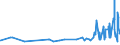 KN 0809 /Exporte /Einheit = Preise (Euro/Tonne) /Partnerland: Kongo /Meldeland: Eur27_2020 /0809:Aprikosen [marillen], Kirschen, Pfirsiche, Einschl. Brugnolen und Nektarinen, Pflaumen und Schlehen, Frisch