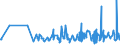 KN 0809 /Exporte /Einheit = Preise (Euro/Tonne) /Partnerland: Dem. Rep. Kongo /Meldeland: Eur27_2020 /0809:Aprikosen [marillen], Kirschen, Pfirsiche, Einschl. Brugnolen und Nektarinen, Pflaumen und Schlehen, Frisch