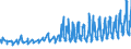 KN 08101000 /Exporte /Einheit = Preise (Euro/Tonne) /Partnerland: Andorra /Meldeland: Eur27_2020 /08101000:Erdbeeren, Frisch