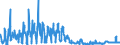 KN 08101000 /Exporte /Einheit = Preise (Euro/Tonne) /Partnerland: Weissrussland /Meldeland: Eur27_2020 /08101000:Erdbeeren, Frisch