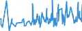 KN 08101000 /Exporte /Einheit = Preise (Euro/Tonne) /Partnerland: Aserbaidschan /Meldeland: Eur27_2020 /08101000:Erdbeeren, Frisch