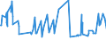 CN 08101000 /Exports /Unit = Prices (Euro/ton) /Partner: Kosovo /Reporter: Eur27_2020 /08101000:Fresh Strawberries