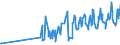 KN 08101000 /Exporte /Einheit = Preise (Euro/Tonne) /Partnerland: Elfenbeink. /Meldeland: Eur27_2020 /08101000:Erdbeeren, Frisch