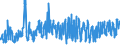 CN 08102010 /Exports /Unit = Prices (Euro/ton) /Partner: Portugal /Reporter: Eur27_2020 /08102010:Fresh Raspberries