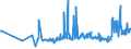 CN 08102010 /Exports /Unit = Prices (Euro/ton) /Partner: Turkey /Reporter: Eur27_2020 /08102010:Fresh Raspberries