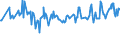 CN 08102010 /Exports /Unit = Prices (Euro/ton) /Partner: Montenegro /Reporter: Eur27_2020 /08102010:Fresh Raspberries