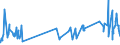 KN 08103090 /Exporte /Einheit = Preise (Euro/Tonne) /Partnerland: Norwegen /Meldeland: Eur27_2020 /08103090:Weiße Johannisbeeren und Stachelbeeren, Frisch