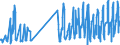 KN 08103090 /Exporte /Einheit = Preise (Euro/Tonne) /Partnerland: Schweiz /Meldeland: Eur27_2020 /08103090:Weiße Johannisbeeren und Stachelbeeren, Frisch