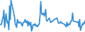 KN 08103090 /Exporte /Einheit = Preise (Euro/Tonne) /Partnerland: Angola /Meldeland: Eur27_2020 /08103090:Weiße Johannisbeeren und Stachelbeeren, Frisch