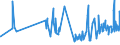 KN 08103090 /Exporte /Einheit = Preise (Euro/Tonne) /Partnerland: Zypern /Meldeland: Eur27_2020 /08103090:Weiße Johannisbeeren und Stachelbeeren, Frisch