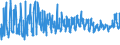 CN 08104030 /Exports /Unit = Prices (Euro/ton) /Partner: Switzerland /Reporter: Eur27_2020 /08104030:Fresh Fruit of Species Vaccinium Myrtillus