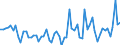 KN 08104050 /Exporte /Einheit = Preise (Euro/Tonne) /Partnerland: Ver.koenigreich(Ohne Nordirland) /Meldeland: Eur27_2020 /08104050:Früchte der Arten Vaccinium Macrocarpon und Vaccinium Corymbosum, Frisch