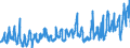 KN 08105000 /Exporte /Einheit = Preise (Euro/Tonne) /Partnerland: Lettland /Meldeland: Eur27_2020 /08105000:Kiwifrüchte, Frisch