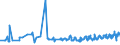 KN 08105000 /Exporte /Einheit = Preise (Euro/Tonne) /Partnerland: Elfenbeink. /Meldeland: Eur27_2020 /08105000:Kiwifrüchte, Frisch