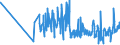 KN 08105000 /Exporte /Einheit = Preise (Euro/Tonne) /Partnerland: Ghana /Meldeland: Eur27_2020 /08105000:Kiwifrüchte, Frisch