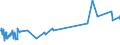 KN 08105000 /Exporte /Einheit = Preise (Euro/Tonne) /Partnerland: Benin /Meldeland: Eur27_2020 /08105000:Kiwifrüchte, Frisch