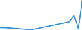 KN 08105000 /Exporte /Einheit = Preise (Euro/Tonne) /Partnerland: Dschibuti /Meldeland: Eur27_2020 /08105000:Kiwifrüchte, Frisch