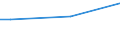 KN 08105000 /Exporte /Einheit = Preise (Euro/Tonne) /Partnerland: Tansania /Meldeland: Eur27 /08105000:Kiwifrüchte, Frisch