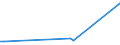 KN 08109050 /Exporte /Einheit = Preise (Euro/Tonne) /Partnerland: Finnland /Meldeland: Europäische Union /08109050:Johannisbeeren, Schwarz, Frisch