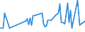 KN 08109070 /Exporte /Einheit = Preise (Euro/Tonne) /Partnerland: Daenemark /Meldeland: Europäische Union /08109070:Stachelbeeren und Weiáe Johannisbeeren, Frisch