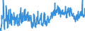 KN 0810 /Exporte /Einheit = Preise (Euro/Tonne) /Partnerland: Island /Meldeland: Eur27_2020 /0810:Erdbeeren, Himbeeren, Brombeeren, Johannisbeeren, Stachelbeeren und Andere Genießbare Früchte, Frisch (Ausg. Schalenfrüchte, Bananen, Datteln, Feigen, Ananas, Avocadofrüchte, Guaven, Mangofrüchte, Mangostanfrüchte, Papaya-früchte, Zitrusfrüchte, Weintrauben, Melonen, Äpfel, Birnen, Quitten, Aprikosen [marillen], Kirschen, Pfirsiche, Pflaumen und Schlehen)