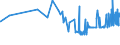 CN 08111090 /Exports /Unit = Prices (Euro/ton) /Partner: Senegal /Reporter: Eur27_2020 /08111090:Strawberries, Uncooked or Cooked by Steaming or Boiling in Water, Unsweetened, Frozen