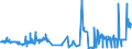 CN 08112019 /Exports /Unit = Prices (Euro/ton) /Partner: Ireland /Reporter: Eur27_2020 /08112019:Raspberries, Blackberries, Mulberries, Loganberries, Black, White or red Currants and Gooseberries, Uncooked or Cooked by Steaming or Boiling in Water, Sweetened, With Sugar Content of <= 13%, Frozen