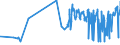 CN 08112019 /Exports /Unit = Prices (Euro/ton) /Partner: Slovenia /Reporter: Eur27_2020 /08112019:Raspberries, Blackberries, Mulberries, Loganberries, Black, White or red Currants and Gooseberries, Uncooked or Cooked by Steaming or Boiling in Water, Sweetened, With Sugar Content of <= 13%, Frozen