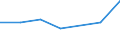 KN 08119070 /Exporte /Einheit = Preise (Euro/Tonne) /Partnerland: Schweiz /Meldeland: Eur27 /08119070:Heidelbeeren der Arten Vaccinium Myrtilloides und Vaccinium Angustifolium, Auch in Wasser Oder Dampf Gekocht, Gefroren, Ohne Zusatz von Zucker Oder Anderen Süßmitteln