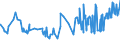 KN 08119095 /Exporte /Einheit = Preise (Euro/Tonne) /Partnerland: Tunesien /Meldeland: Eur27_2020 /08119095:Früchte und Nüsse, Genießbar, Auch in Wasser Oder Dampf Gekocht, Gefroren, Ohne Zusatz von Zucker Oder Anderen Süßmitteln (Ausg. Erdbeeren, Himbeeren, Brombeeren, Maulbeeren, Loganbeeren, Johannisbeeren, Stachelbeeren, Heidelbeeren der Arten Vaccinium Myrtillus, Vaccinium Myrtilloides und Vaccinium Angustifolium, Kirschen, Guaven, Mangofrüchte, Mangostanfrüchte, Papaya-früchte, Tamarinden, Kaschu-Äpfel, Litschis, Jackfrüchte, Sapotpflaumen, Passionsfrüchte, Karambolen, Pitahayas, Kokosnüsse, Kaschu-nüsse, Paranüsse, Areka-[betel-]nüsse, Kolanüsse und Macadamia-nüsse)