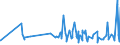 KN 08121000 /Exporte /Einheit = Preise (Euro/Tonne) /Partnerland: Daenemark /Meldeland: Eur27_2020 /08121000:Kirschen, Vorläufig Haltbar Gemacht, Z.b. Durch Schwefeldioxid Oder in Wasser, dem Salz, Schwefeldioxid Oder Andere Vorläufig Konservierend Wirkende Stoffe Zugesetzt Sind, zum Unmittelbaren Genuss Ungeeignet