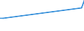 KN 08121000 /Exporte /Einheit = Preise (Euro/Tonne) /Partnerland: Ver.koenigreich(Nordirland) /Meldeland: Eur27_2020 /08121000:Kirschen, Vorläufig Haltbar Gemacht, Z.b. Durch Schwefeldioxid Oder in Wasser, dem Salz, Schwefeldioxid Oder Andere Vorläufig Konservierend Wirkende Stoffe Zugesetzt Sind, zum Unmittelbaren Genuss Ungeeignet