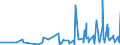 KN 08121000 /Exporte /Einheit = Preise (Euro/Tonne) /Partnerland: Lettland /Meldeland: Eur27_2020 /08121000:Kirschen, Vorläufig Haltbar Gemacht, Z.b. Durch Schwefeldioxid Oder in Wasser, dem Salz, Schwefeldioxid Oder Andere Vorläufig Konservierend Wirkende Stoffe Zugesetzt Sind, zum Unmittelbaren Genuss Ungeeignet