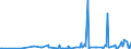 KN 08121000 /Exporte /Einheit = Preise (Euro/Tonne) /Partnerland: Tschechien /Meldeland: Eur27_2020 /08121000:Kirschen, Vorläufig Haltbar Gemacht, Z.b. Durch Schwefeldioxid Oder in Wasser, dem Salz, Schwefeldioxid Oder Andere Vorläufig Konservierend Wirkende Stoffe Zugesetzt Sind, zum Unmittelbaren Genuss Ungeeignet