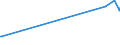 KN 08121000 /Exporte /Einheit = Preise (Euro/Tonne) /Partnerland: Moldau /Meldeland: Eur27_2020 /08121000:Kirschen, Vorläufig Haltbar Gemacht, Z.b. Durch Schwefeldioxid Oder in Wasser, dem Salz, Schwefeldioxid Oder Andere Vorläufig Konservierend Wirkende Stoffe Zugesetzt Sind, zum Unmittelbaren Genuss Ungeeignet