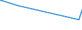 KN 08121000 /Exporte /Einheit = Preise (Euro/Tonne) /Partnerland: Kasachstan /Meldeland: Eur15 /08121000:Kirschen, Vorläufig Haltbar Gemacht, Z.b. Durch Schwefeldioxid Oder in Wasser, dem Salz, Schwefeldioxid Oder Andere Vorläufig Konservierend Wirkende Stoffe Zugesetzt Sind, zum Unmittelbaren Genuss Ungeeignet