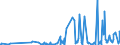 KN 08121000 /Exporte /Einheit = Preise (Euro/Tonne) /Partnerland: Slowenien /Meldeland: Eur27_2020 /08121000:Kirschen, Vorläufig Haltbar Gemacht, Z.b. Durch Schwefeldioxid Oder in Wasser, dem Salz, Schwefeldioxid Oder Andere Vorläufig Konservierend Wirkende Stoffe Zugesetzt Sind, zum Unmittelbaren Genuss Ungeeignet