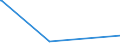 KN 08121000 /Exporte /Einheit = Preise (Euro/Tonne) /Partnerland: Ghana /Meldeland: Europäische Union /08121000:Kirschen, Vorläufig Haltbar Gemacht, Z.b. Durch Schwefeldioxid Oder in Wasser, dem Salz, Schwefeldioxid Oder Andere Vorläufig Konservierend Wirkende Stoffe Zugesetzt Sind, zum Unmittelbaren Genuss Ungeeignet