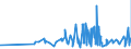 KN 08121000 /Exporte /Einheit = Preise (Euro/Tonne) /Partnerland: Zypern /Meldeland: Eur27_2020 /08121000:Kirschen, Vorläufig Haltbar Gemacht, Z.b. Durch Schwefeldioxid Oder in Wasser, dem Salz, Schwefeldioxid Oder Andere Vorläufig Konservierend Wirkende Stoffe Zugesetzt Sind, zum Unmittelbaren Genuss Ungeeignet