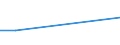 KN 08122000 /Exporte /Einheit = Preise (Euro/Tonne) /Partnerland: Daenemark /Meldeland: Europäische Union /08122000:Erdbeeren, Vorlaeufig Haltbar Gemacht, Z.b. Durch Schwefeldioxid Oder in Wasser, dem Salz, Schwefeldioxid Oder Andere Vorlaeufig Konservierend Wirkende Stoffe Zugesetzt Sind, zum Unmittelbaren Genuss Ungeeignet