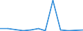 KN 08122000 /Exporte /Einheit = Preise (Euro/Tonne) /Partnerland: Oesterreich /Meldeland: Europäische Union /08122000:Erdbeeren, Vorlaeufig Haltbar Gemacht, Z.b. Durch Schwefeldioxid Oder in Wasser, dem Salz, Schwefeldioxid Oder Andere Vorlaeufig Konservierend Wirkende Stoffe Zugesetzt Sind, zum Unmittelbaren Genuss Ungeeignet