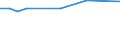 KN 08122000 /Exporte /Einheit = Mengen in Tonnen /Partnerland: Finnland /Meldeland: Europäische Union /08122000:Erdbeeren, Vorlaeufig Haltbar Gemacht, Z.b. Durch Schwefeldioxid Oder in Wasser, dem Salz, Schwefeldioxid Oder Andere Vorlaeufig Konservierend Wirkende Stoffe Zugesetzt Sind, zum Unmittelbaren Genuss Ungeeignet