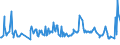 KN 08129010 /Exporte /Einheit = Preise (Euro/Tonne) /Partnerland: Frankreich /Meldeland: Europäische Union /08129010:Aprikosen [marillen], Vorl„ufig Haltbar Gemacht, Z.b. Durch Schwefeldioxid Oder in Wasser, dem Salz, Schwefeldioxid Oder Andere Vorl„ufig Konservierend Wirkende Stoffe Zugesetzt Sind, zum Unmittelbaren Genuss Ungeeignet